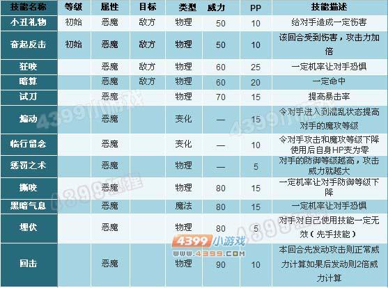 洛克王国苍陇甲基丸解析