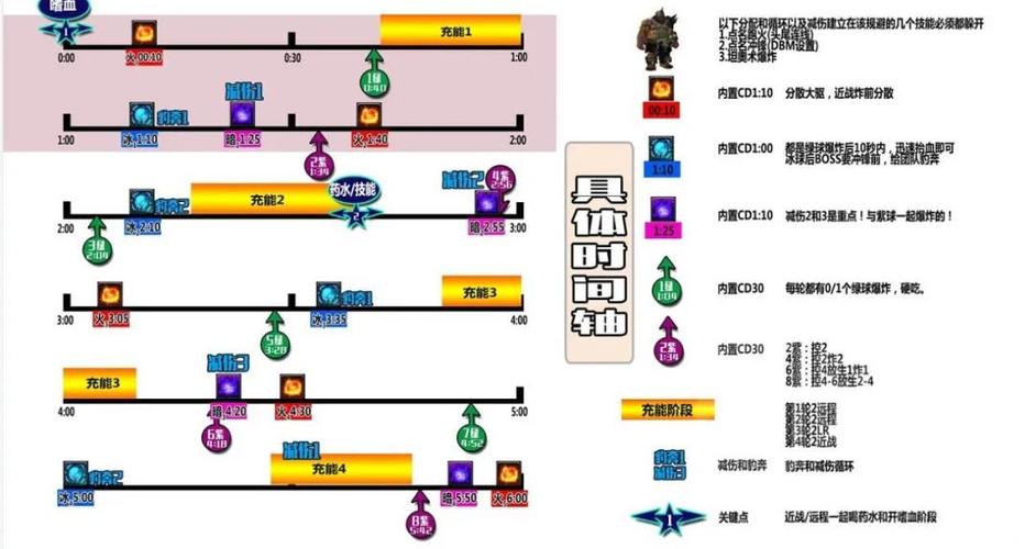 游戏难度级别划分