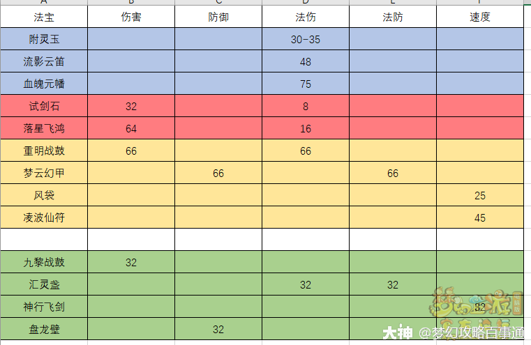 梦幻手游附灵玉两仪属性解释