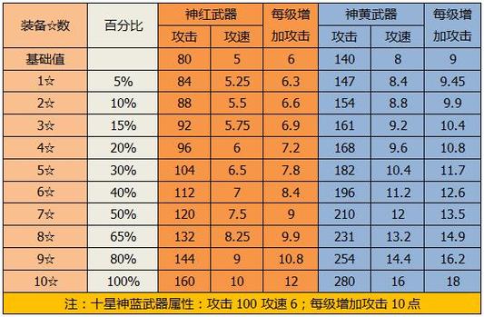 塔防三国志装备祭炼详解 装备怎么祭炼