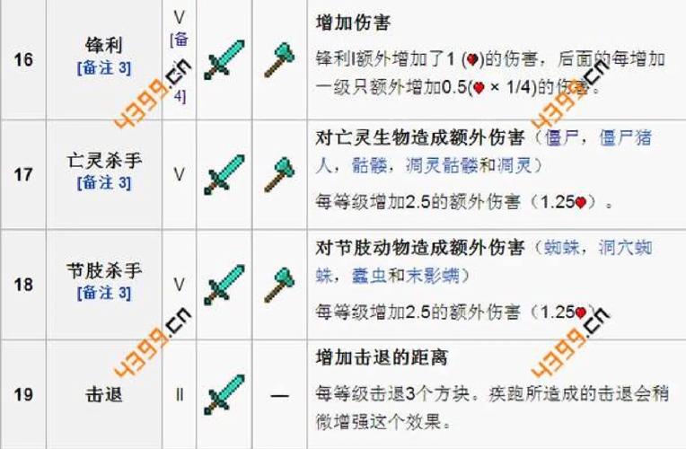 Minecraft中的附魔最高等级是多少