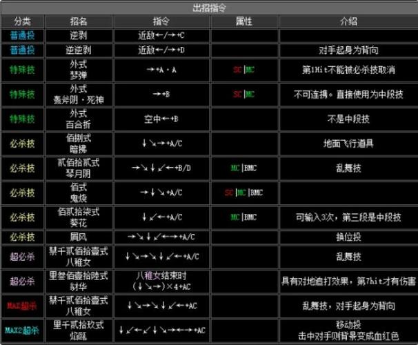 拳皇2002boss出招表