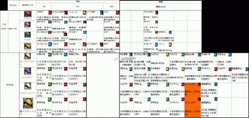 勇者斗恶龙：英雄-全人物技能效果及介绍