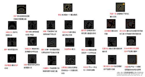 指环王北方战争秘籍和心得