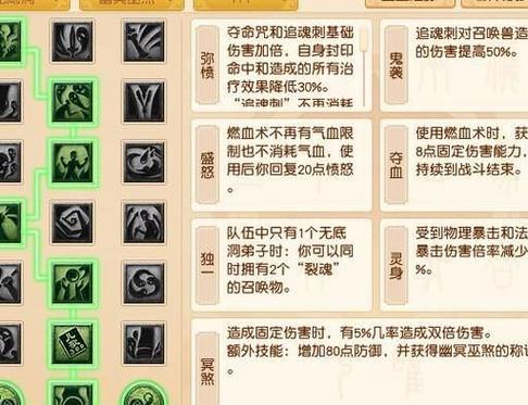 梦幻西游无底洞夺命咒伤害怎么提高