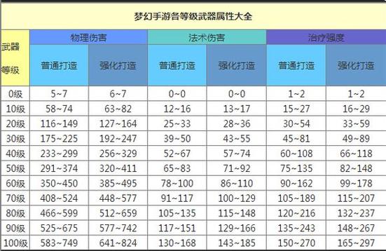 梦幻西游装备属性怎么算