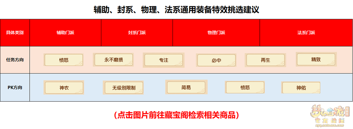 梦幻西游装备新特效都有哪些分别作用是什么