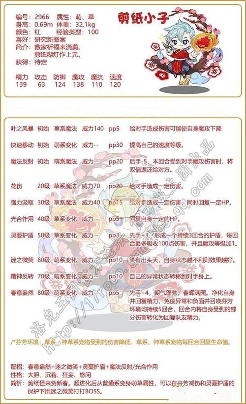 洛克王国 幻象勇士 值得练吗 性格：狂妄