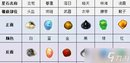 梦幻西游装备开孔有什么用怎么组合龙宫符石