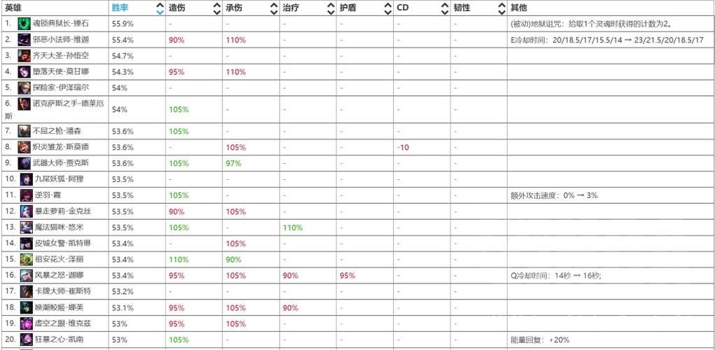 LOL熔岩巨兽（石头人）出装