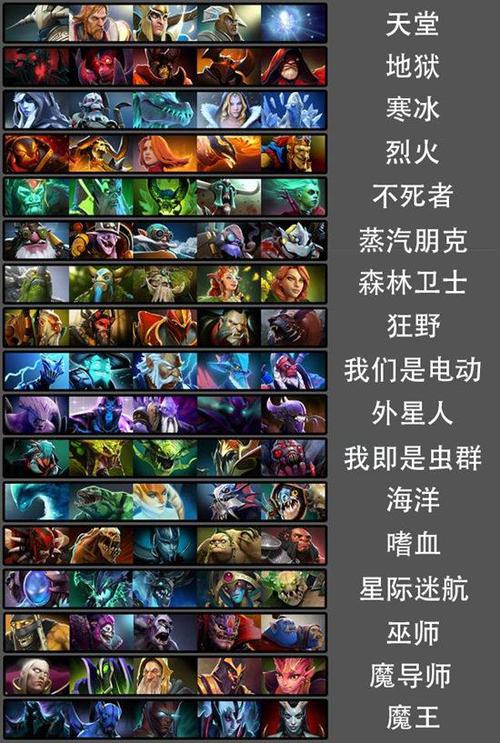 dota2新手英雄限制多少局解除