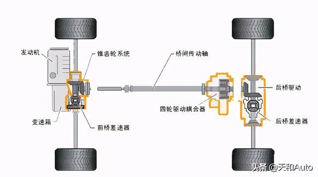 这样的四驱车咋组装，详细点，有图