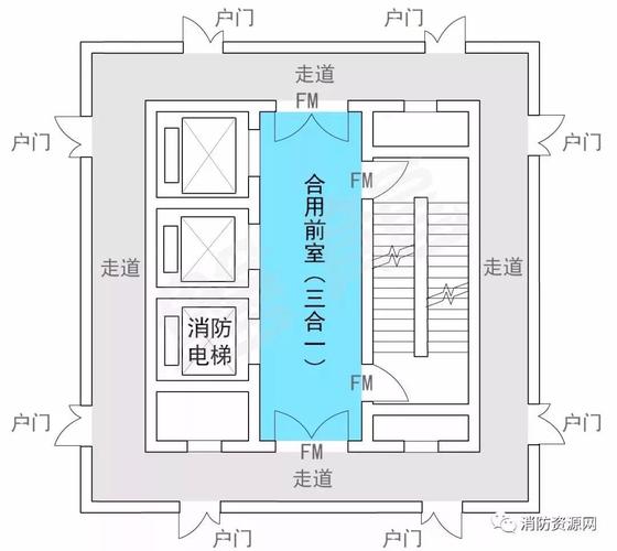 安全疏散门的设置有何基本要求?