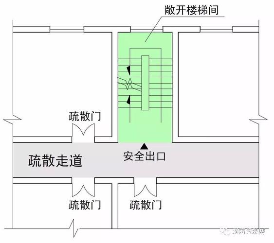 民用建筑安全疏散出口设置规范