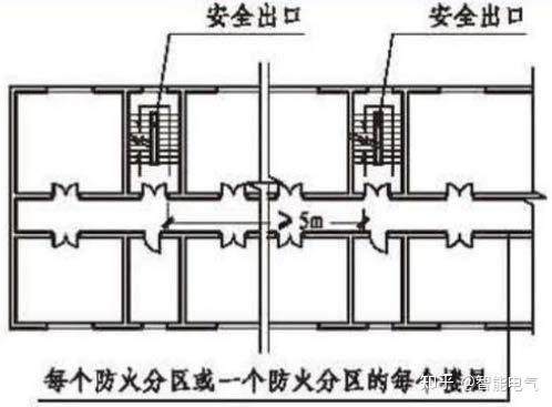 疏散门和安全出口的区别 安全出口的设计原则和要求有哪些