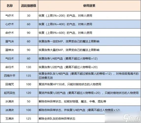 梦幻西游：装备如何得到特技