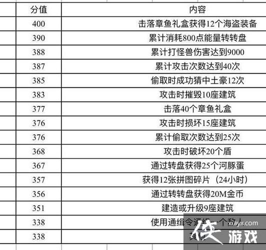 海盗来了救公主一共多少关