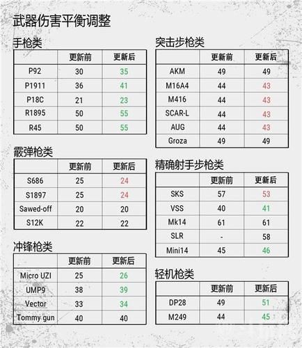 绝地求生维护公告最新时间