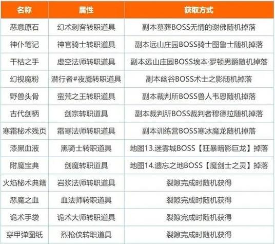 地下城堡2最新2024年9月兑换码大全