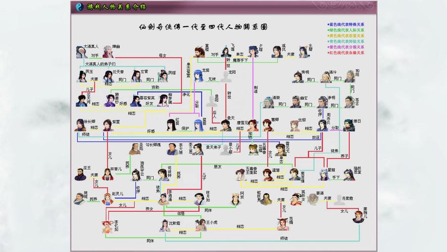 仙剑所有任务身份