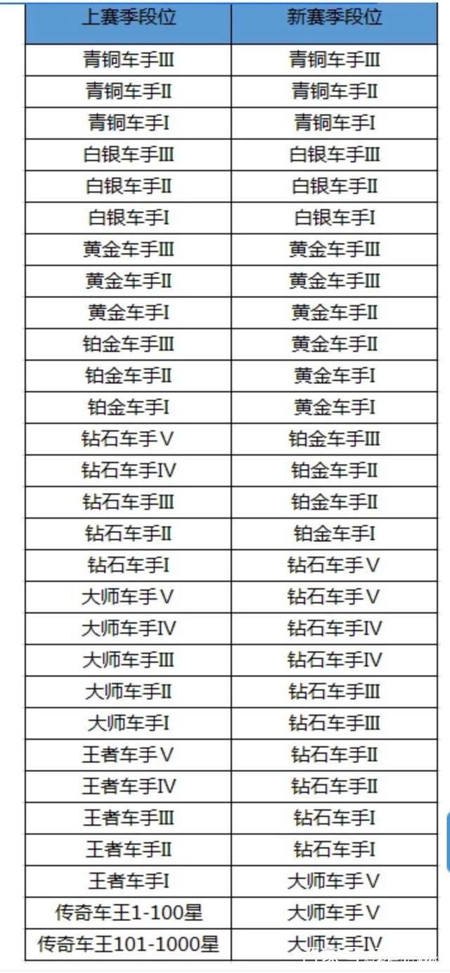 跑跑卡丁车赛车的等级排名