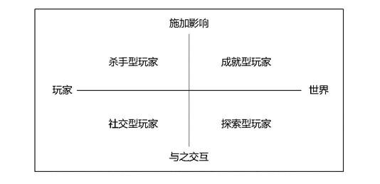 游戏类型有哪些?至少写出四类