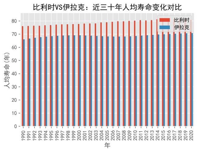 2021伊拉克人均收入水平