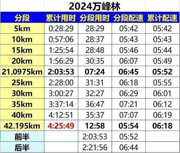 马拉松跑全程是多少